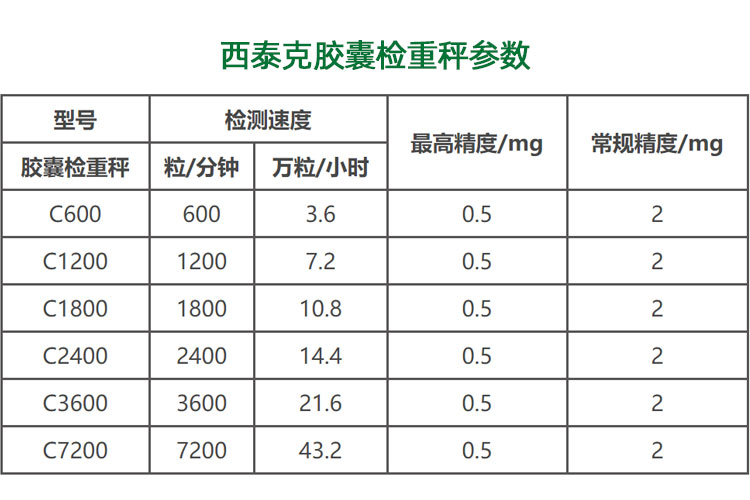 西泰克膠囊檢重秤參數.jpg