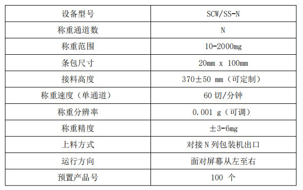 N列背封條包斜滑檢重秤參數.jpg